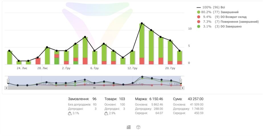 Zoho CRM: Yleiskatsaus CRM-järjestelmästä yrityksellesi