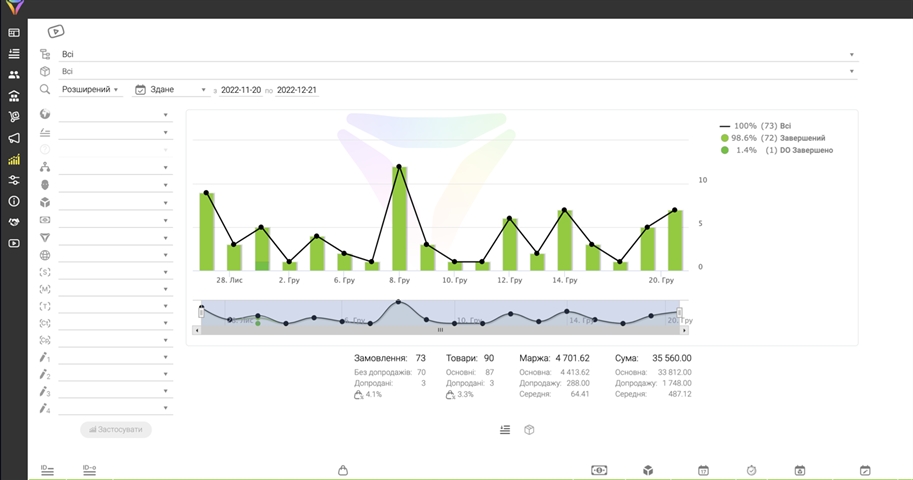 HubSpot CRM: Prijs en Abonnementen. Optimaliseer uw bedrijf!