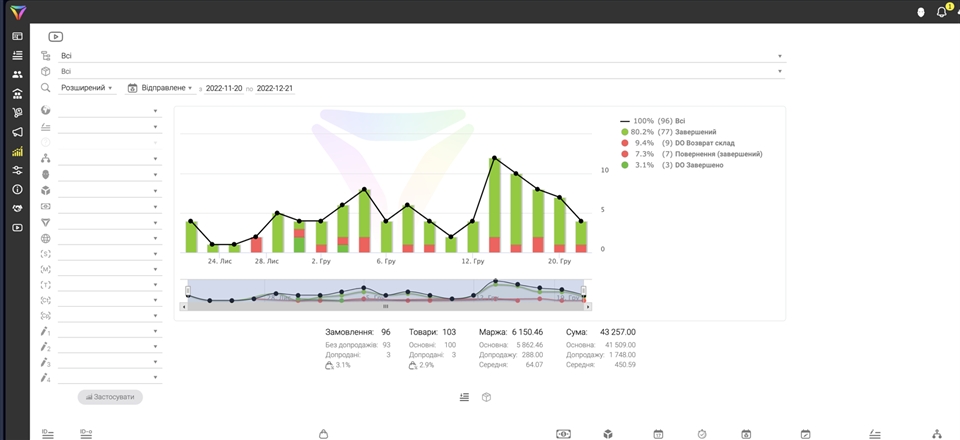Pipedrive CRM: Обзор и Внедрение в Украине