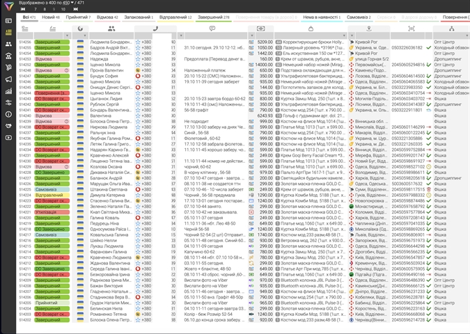 Имкониятҳои CRM
