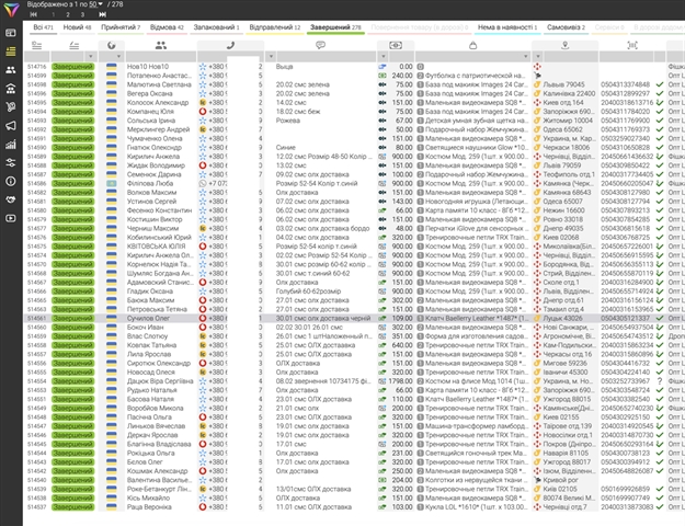 Имкониятҳои CRM