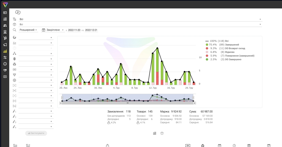 amoCRM: Огляд та Впровадження CRM системи