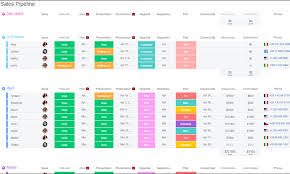 monday sales crm mbjon