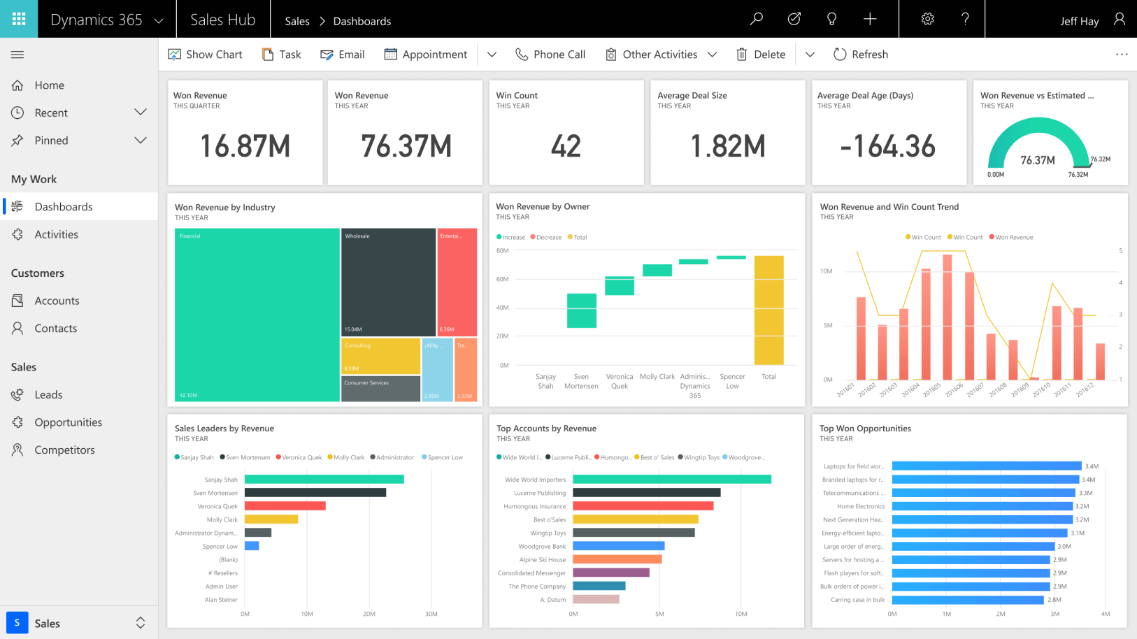 microsoft dynamics 365 sales jcgmw