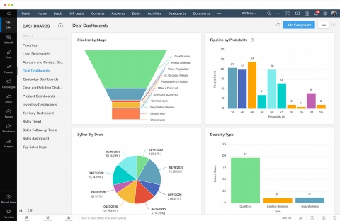 zoho crm nvgvg